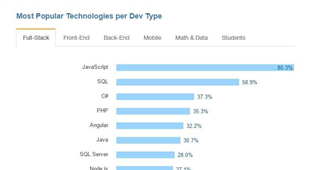 New Stack Overflow Developer Survey 2016 - from Data to Insights